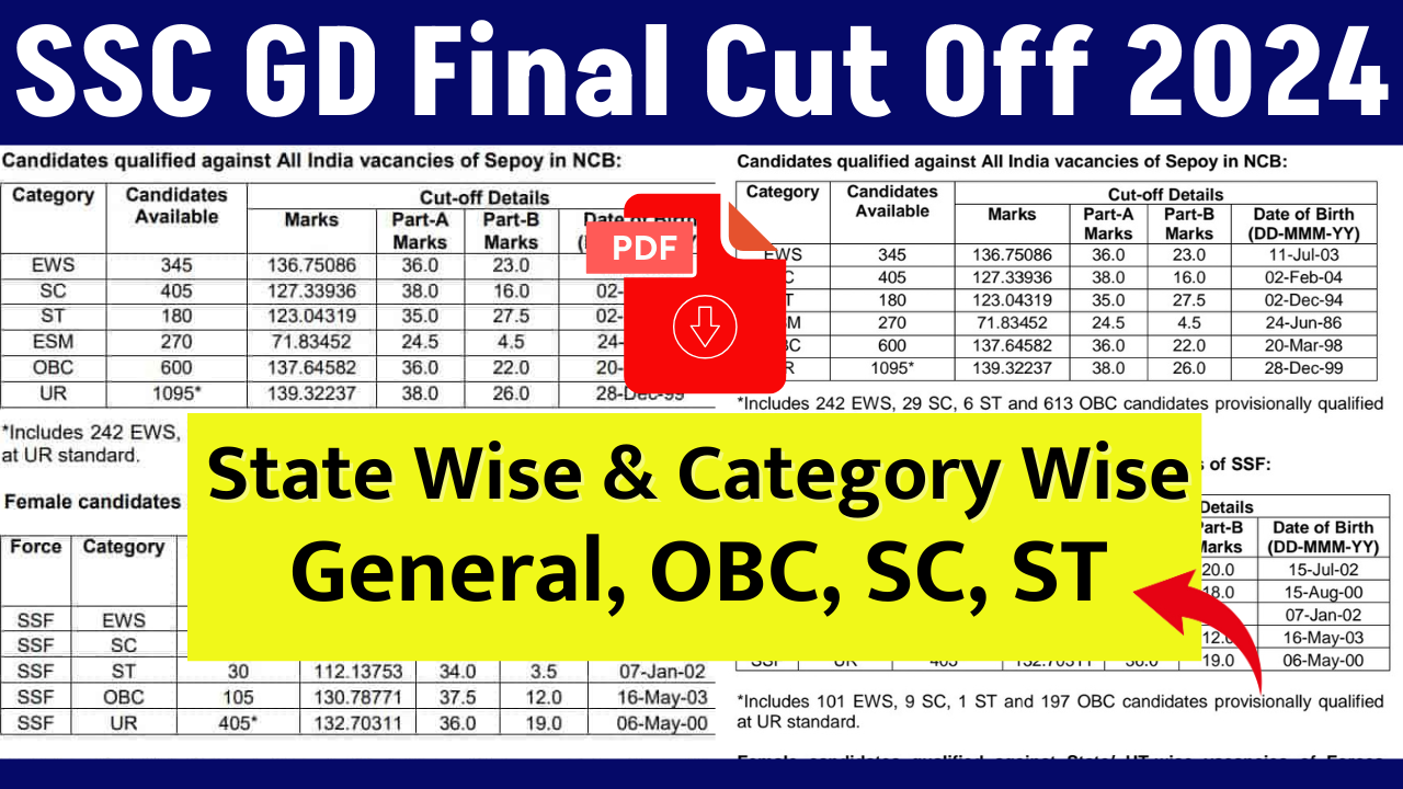 SSC GD Final Cut Off 2024