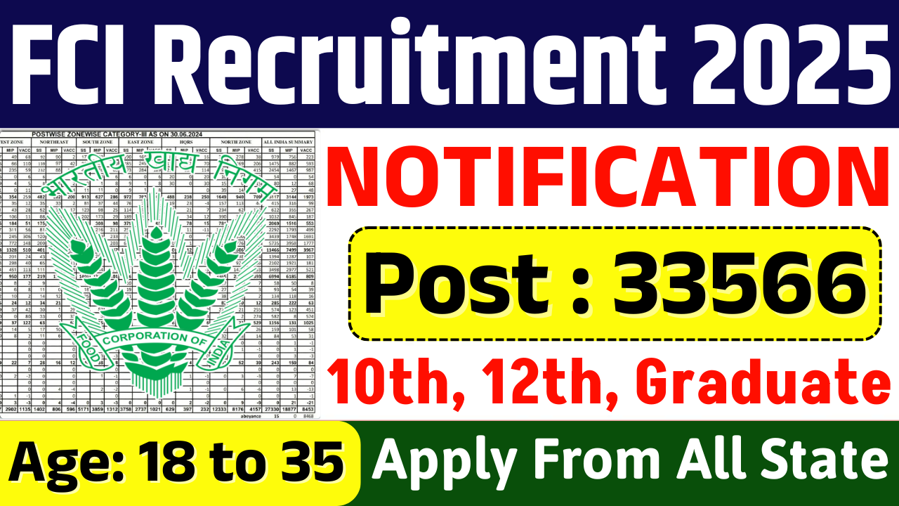 FCI Recruitment 2025