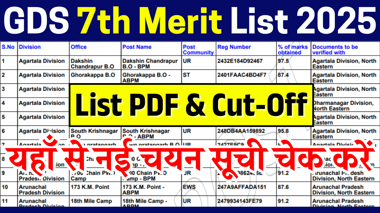 India Post GDS 7th Merit List 2025