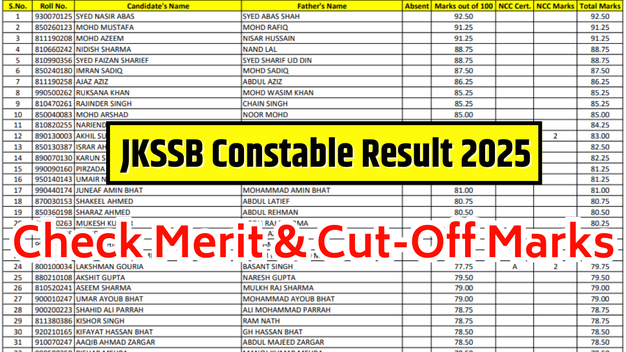 JKSSB Constable Result 2025