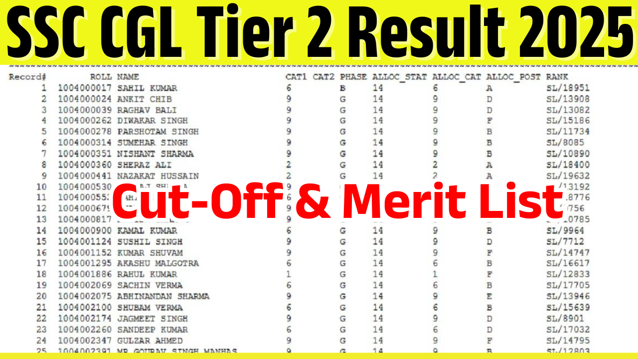 SSC CGL Tier 2 Result 2025