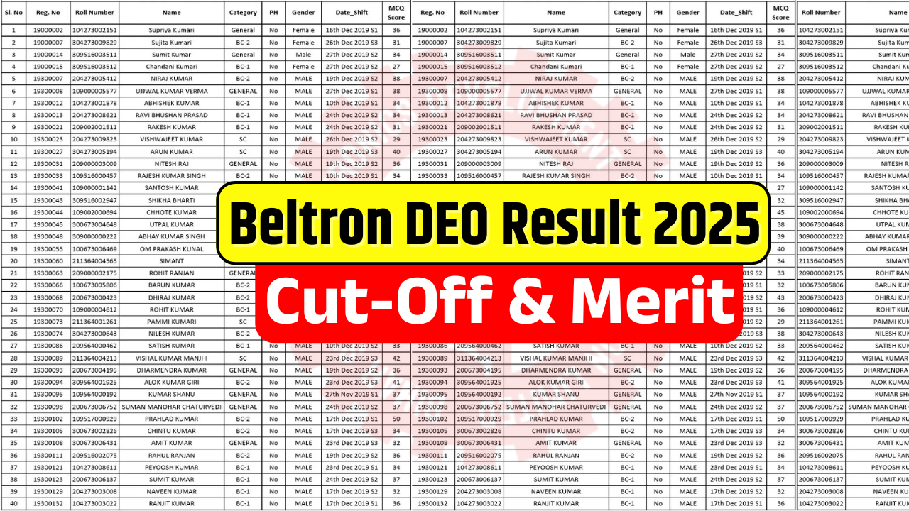 Bihar Beltron DEO Result 2025