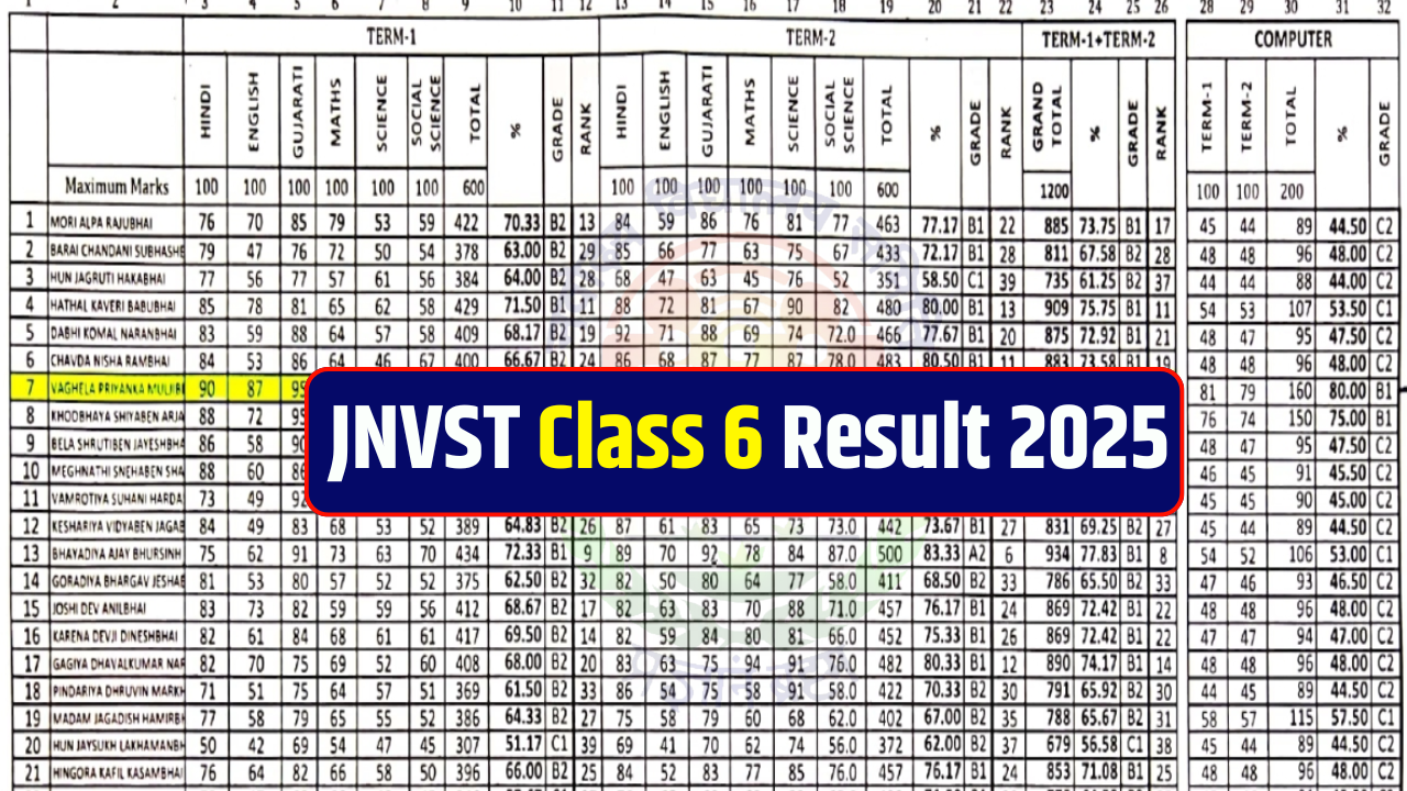 JNVST Class 6th Result 2025