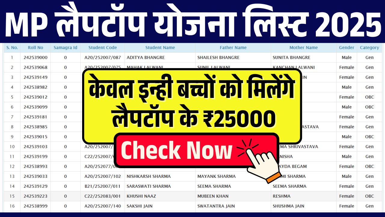 MP Laptop Yojana List 2025