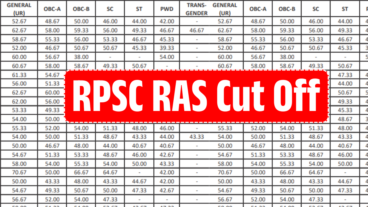 RPSC RAS Cut Off 2025